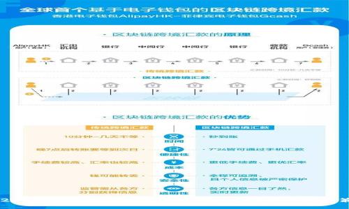 2023年加密货币投资类型详解：选择最佳投资策略