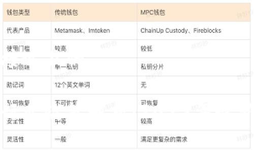 思考一个接近且的
加密货币行业政策解析:2023年最新动态解读