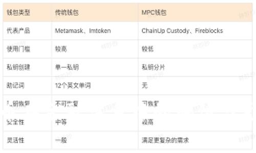 加密货币在金融体系中的地位与影响分析