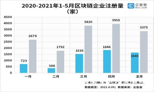 Alice加密货币:安全、隐私与去中心化交易的未来