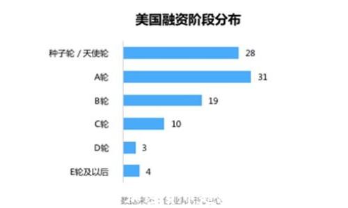 2023年最新数字加密货币趋势分析与投资指南