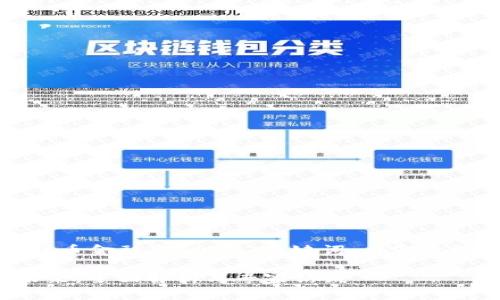 以下是关于“加密货币金融采访”的、关键词、内容大纲及详细问题解答。
加密货币金融的未来:全面解析与专家访谈
