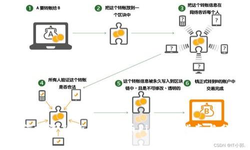 如何投资新的加密货币Pi:全面指南与分析