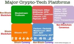 TRX加密货币全面介绍:特性、应用及投资潜力