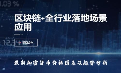 最新加密货币价格图表及趋势分析