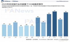 加密货币从业前景:未来职业发展的方向与机遇