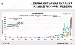 缅甸加密货币接收指南:如何在缅甸使用和投资