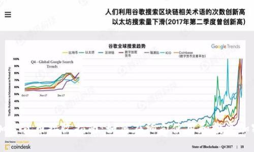缅甸加密货币接收指南:如何在缅甸使用和投资加密货币
