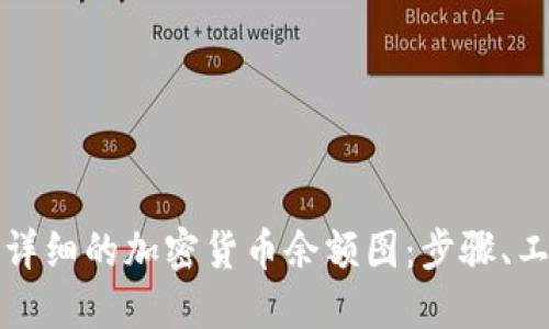 如何创建一个详细的加密货币余额图:步骤、工具及最佳实践