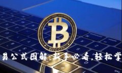 加密货币交易公式图解:新手必看,轻松掌握交