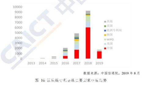 即刻金服：2023年加密货币投资的最佳选择