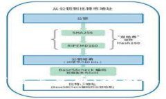 深入了解加密数字货币:全面讲解与应用分析