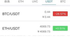 全面指南：如何安全有效地转移加密货币