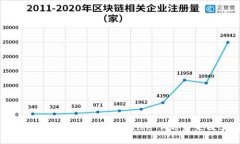 IMX加密货币:探索Immutable X的未来及其影响