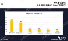 加密货币市场相关性分析:如何理解和利用市场