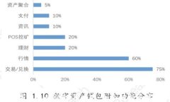 加密数字货币的认识与应用:全面解析与实践指