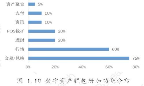 加密数字货币的认识与应用:全面解析与实践指南