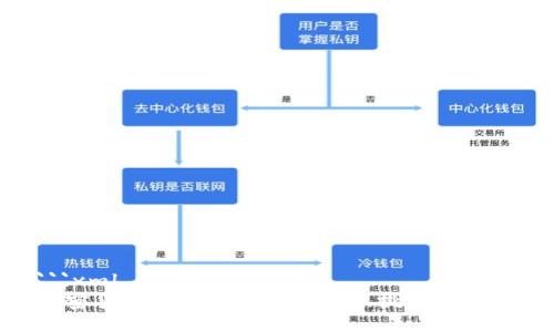 ```xml
加密货币矿业的未来:趋势、挑战与机遇