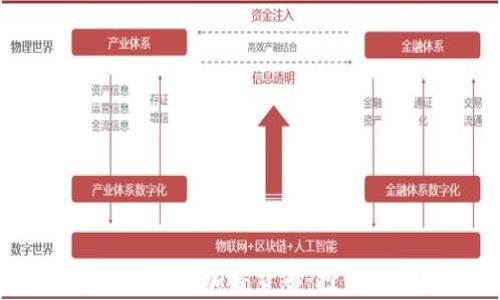 2023年最知名的加密货币:投资者必读指南