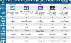 baioti中国加密货币交易攻略:如何安全参与与投