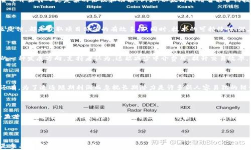 
baioti中国加密货币交易攻略：如何安全参与与投资/baioti

关键词：
加密货币, 交易, 中国, 投资/guanjianci

### 内容主体大纲

1. **引言**
   - 加密货币的兴起
   - 中国对加密货币的监管态度

2. **加密货币的基础知识**
   - 什么是加密货币
   - 加密货币的工作原理
   - 不同类型的加密货币

3. **中国加密货币的现状**
   - 政策背景
   - 主要的交易平台
   - 监管影响

4. **如何安全地进入加密货币交易**
   - 选择安全的交易平台
   - 钱包的选择与管理
   - 防范网络诈骗的技巧

5. **加密货币投资策略**
   - 长期投资 vs 短期投机
   - 风险管理与资产配置
   - 如何分析市场趋势

6. **加密货币的未来展望**
   - 技术进步与发展趋势
   - 可能的政策变化
   - 加密货币在中国经济中的角色

7. **结论**
   - 对加密货币的全面看法
   - 适合的投资理念
   
8. **相关问题**
   - 如何法规遵循进行加密货币交易？
   - 比特币与其他加密货币的区别是什么？
   - 如何评估一个加密货币项目的价值？
   - 为什么有人认为加密货币是未来的货币？
   - 加密货币常见的投资误区有哪些？
   - 如何保护自己的加密资产安全？

### 内容详述

#### 1. 引言

近年来，加密货币的增长速度惊人，尤其是在2020年后，更是吸引了大量投资者的关注。在中国，加密货币的监管政策和市场环境也在快速变化。本文将探讨中国加密货币交易的现状、投资策略和未来展望，为希望参与该领域的投资者提供有关信息。

#### 2. 加密货币的基础知识

加密货币是一种基于区块链技术的数字货币，通过加密技术保障交易的安全和匿名性。它的工作原理主要依赖于去中心化的网络，使得用户可以在无需中介的情况下完成交易。随着比特币的引入，市场上出现了许多不同的加密货币，比如以太坊、Litecoin等，它们各具特色，服务于不同的用途。

#### 3. 中国加密货币的现状

中国对加密货币的态度复杂，早在2017年，中国政府便对ICO（首次代币发行）进行了全面禁止，随后对交易平台的监管也逐步加强。然而，尽管面临严格的政策环境，仍有一些交易平台在海外正常运营，吸引了中国用户的参与。

#### 4. 如何安全地进入加密货币交易

在参与加密货币交易时，选择一个安全可靠的交易平台是至关重要的。用户应考虑平台的信誉、交易费用、流动性和消费者保护措施。同时，选择合适的钱包管理加密资产也是非常关键，用户需了解热钱包和冷钱包的区别，以防范可能的网络诈骗风险。

#### 5. 加密货币投资策略

投资加密货币并非易事，需要对市场有深入理解。一方面，长期投资和短期投机各自有其优缺点；另一方面，风险管理和资产配置是保护投资资金的有效手段。投资者应关注市场趋势，通过各种分析工具和指标来做出明智的投资决策。

#### 6. 加密货币的未来展望

科技的进步与不断变化的市场环境将推动加密货币的发展。从区块链技术的进步，到各国对加密货币政策的逐渐放松，我们或许可以看到加密货币在未来的经济体系中扮演更重要的角色。

#### 7. 结论

通过以上分析，我们对中国加密货币的现状、问题及未来都有了更加全面的认识。投资加密货币需要深入研究，做出合适的投资决策。

### 相关问题详细介绍

#### 如何法规遵循进行加密货币交易？

遵循法规进行加密货币交易是保护投资者权益的重要方面。在中国，尽管交易受到严格监管，但依然有一些途径可以安全地参与。投资者需要了解当前的法律法规，与合规的交易平台合作，确保自己的交易行为符合国家法规。请详细查阅当地的法律规定，将有助于有效规避潜在的法律风险。

#### 比特币与其他加密货币的区别是什么？

比特币是第一个开创性的加密货币，它的成功推动了其他加密货币的诞生。虽然比特币采用了简单的区块链技术，但随着技术的发展，许多新兴加密货币开始引入更复杂的协议和功能。例如，以太坊利用智能合约技术，允许开发者在其平台上创建去中心化应用。而Litecoin则尝试提高交易速度及降低确认时间。了解它们的不同之处，对于选择投资项目至关重要。

#### 如何评估一个加密货币项目的价值？

评估加密货币项目的价值需要综合考虑多方面的因素，包括项目的团队、技术背景、市场需求、竞争对手等。熟悉项目白皮书、分析其案例以及访问社区反馈，都是获取项目价值的有效手段。同时，技术的可持续性、潜在的应用场景，以及市场的接受度，也会直接影响项目的长期价值。

#### 为什么有人认为加密货币是未来的货币？

加密货币的兴起并非偶然，其背后蕴含着对传统金融体系的反思与革新。由于其去中心化、不可篡改和全球通用的特性，加密货币俨然成为未来货币的一种发展方向。支持者认为，这能减少中介费用、提升交易效率，并在某种程度上保护资产的隐私。然而，投资者也需小心其中的波动性和不确定性。

#### 加密货币常见的投资误区有哪些？

投资加密货币时需要警惕一些常见的误区。比如，有人认为加密货币是一夜暴富的捷径，实际上大多数成功的投资者都是经过长时间的研究和投资。还有，为了追逐短期利润而忽视长期潜力是许多新人容易犯的错误。此外，盲目跟风和缺乏合理的风险管理也是导致投资失败的主要原因之一。

#### 如何保护自己的加密资产安全？

保护加密资产的安全是每位投资者都需要关注的问题。首先，选择一个安全可靠的交易平台是基础，其次，使用硬件钱包或多签名技术来存储资产，会显著提高安全性。同时，用户需要对自己的账号启用两步验证，并定期监控交易记录，以防止出现异常。保持警惕性，对网络 phishing 攻击有基本的防范意识也是极为重要的。

### 总结

通过以上对中国加密货币交易市场的深入探讨及常见问题的分析，希望对投资者有所帮助。在当前环境下，合理的投资策略与严格的风险防范意识，是参与加密货币市场的关键。