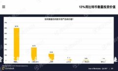 加密数字货币通证的全面解析:投资、风险与未