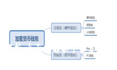 加密货币板块解析:全面了解各个细分领域的机