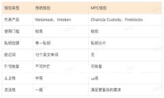 2023年加密货币市场的崛起:投资者需要知道的一