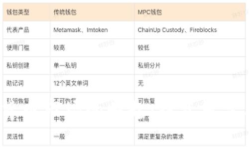 2023年加密货币市场的崛起:投资者需要知道的一切