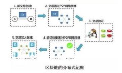 加密货币兑换指南：如何高效、安全地进行虚拟
