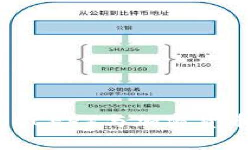 数字人民币(DCEP)与加密货币的全景解析
