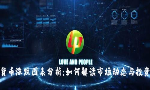 加密货币涨跌图表分析:如何解读市场动态与投资策略