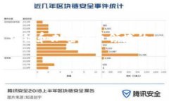 关于“tokenim2.0是否可以修改私钥”这一话题,涉