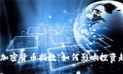 全面解读MSCI加密货币指数:如何影响投资趋势和