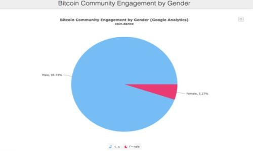 
2023年最佳WordPress加密货币插件推荐与使用指南