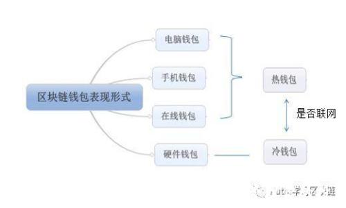 灰度加密货币股投资指南:如何选择与管理你的投资组合