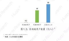 如何安全管理TokenIM助记词图片,保护你的数字资