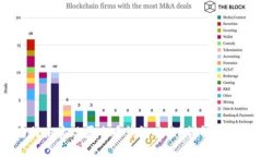 TokenIM2.0为何未实现匿名币钱包功能?详解其背后