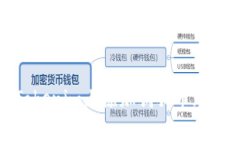 如何在Tokenim上添加狗狗币(Dogecoin)