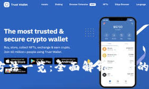 Tokenim 2.0 收款方法一览:全面解析支持的支付方式与使用指南
