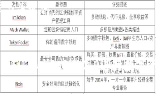 # 文章与关键词
如何使用Fil TokenIM 2.0进行数字资产管理