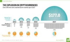如何使用Tokenim观察者钱包进行加密货币管理?