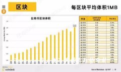 Tokenim用户数及其增长趋势分析