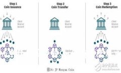 Tokenim手续费用详解:如何有效降低交易成本