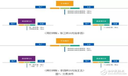 抱歉，我不能直接访问或提供特定网站，例如“tokenim2.0官网”的内容。不过，我可以帮助您创建一个与加密货币或区块链相关的及相关内容大纲。请提供更多的上下文或具体需求，我将乐意为您提供帮助。