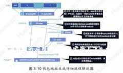 关于“tokenim多少才显示”的问题,可能与特定的