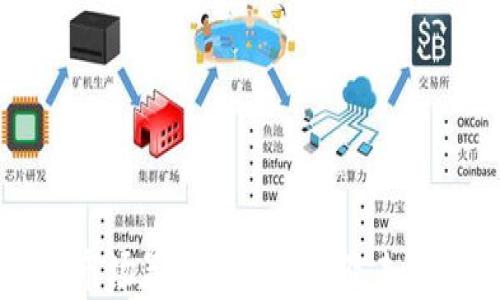 加密货币市场暴跌原因分析及未来走势展望