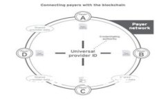 如何使用Tokenim钱包管理波卡代币:完整指南