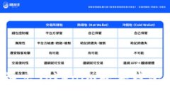 如何安全退出Tokenim硬件钱包:完整指南