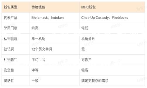 以下是围绕“李波加密货币”的、关键词、内容大纲和相关问题的详细内容:
李波加密货币:从投资新手到赢家的全面指南